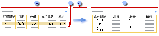 「父/子」範例